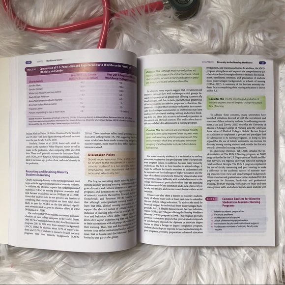 Professional Issues in Nursing (5th Ed)-WITH CODE - Picture 4 of 5